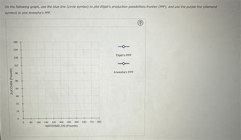 elijah and aneesha graph.